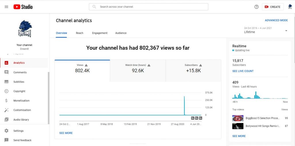 dream8 view analytics Watch Hours on YouTube